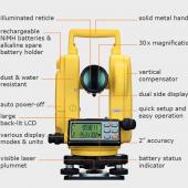 Digital Theodolite, surveying equipment in Nepal at Office Materials System